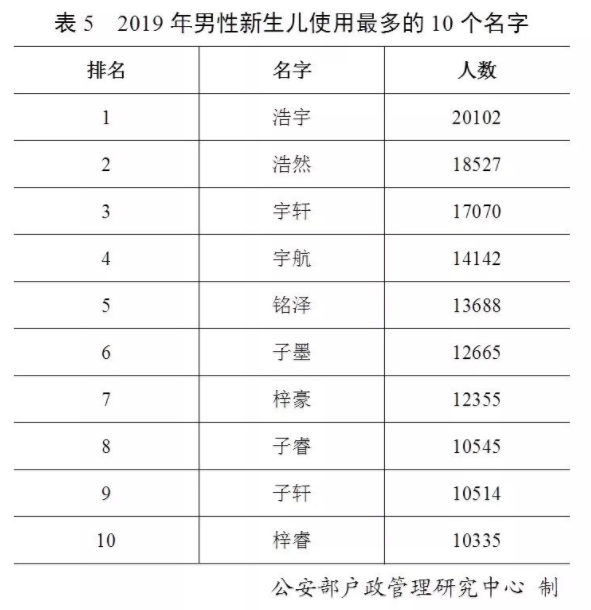 陶姓全国有多少人口排第几_世界上有多少人口(3)