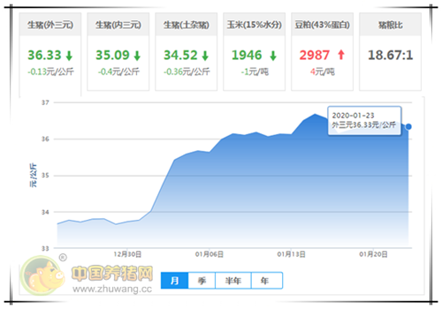 全国个省份gdp走势图_全国省份gdp排名
