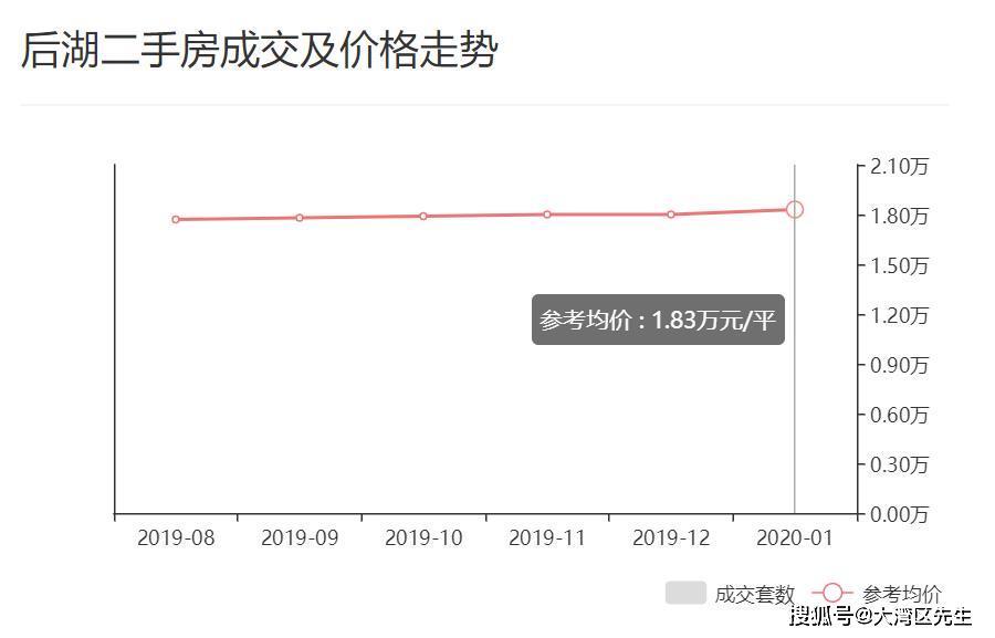 如何统计片区人口_中国最新人口数据统计