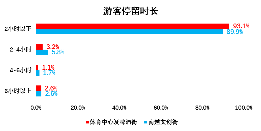 新垌人口_官垌二级公路新规划图(3)