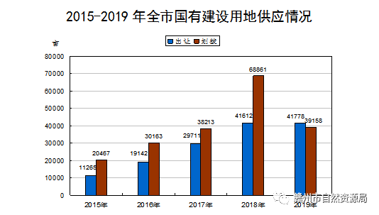 赣州市石城县第三季度gdp_江西省的2019年前三季度各城市GDP已出,赣州排名如何(3)