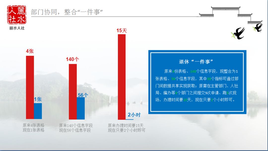 丽水人口增加_丽水人口图片