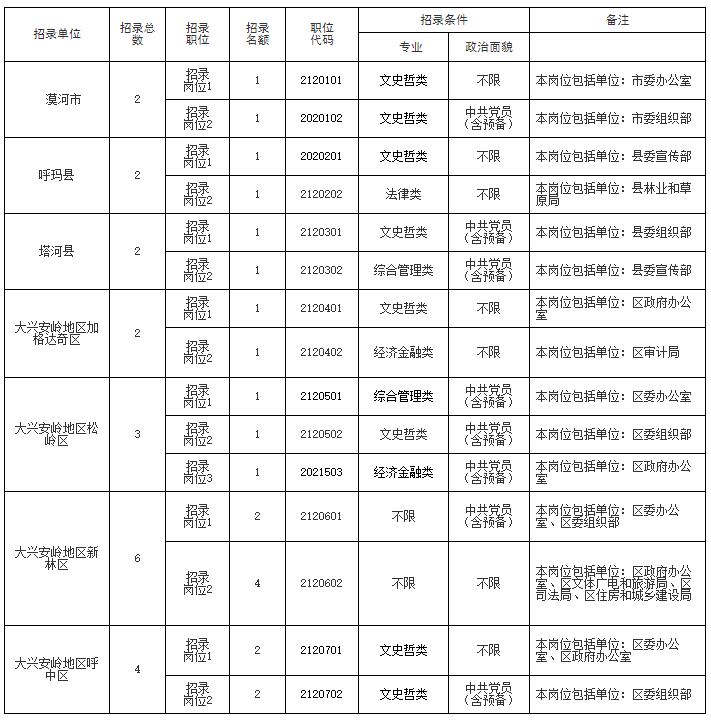 2020年大兴安岭地区总人口多少_2020年日历图片