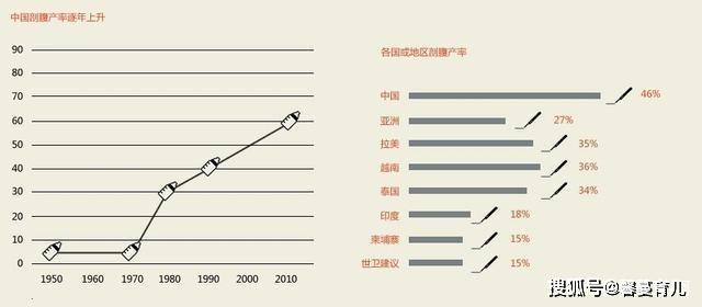 人口增长率高会带来什么_中国人口增长率变化图