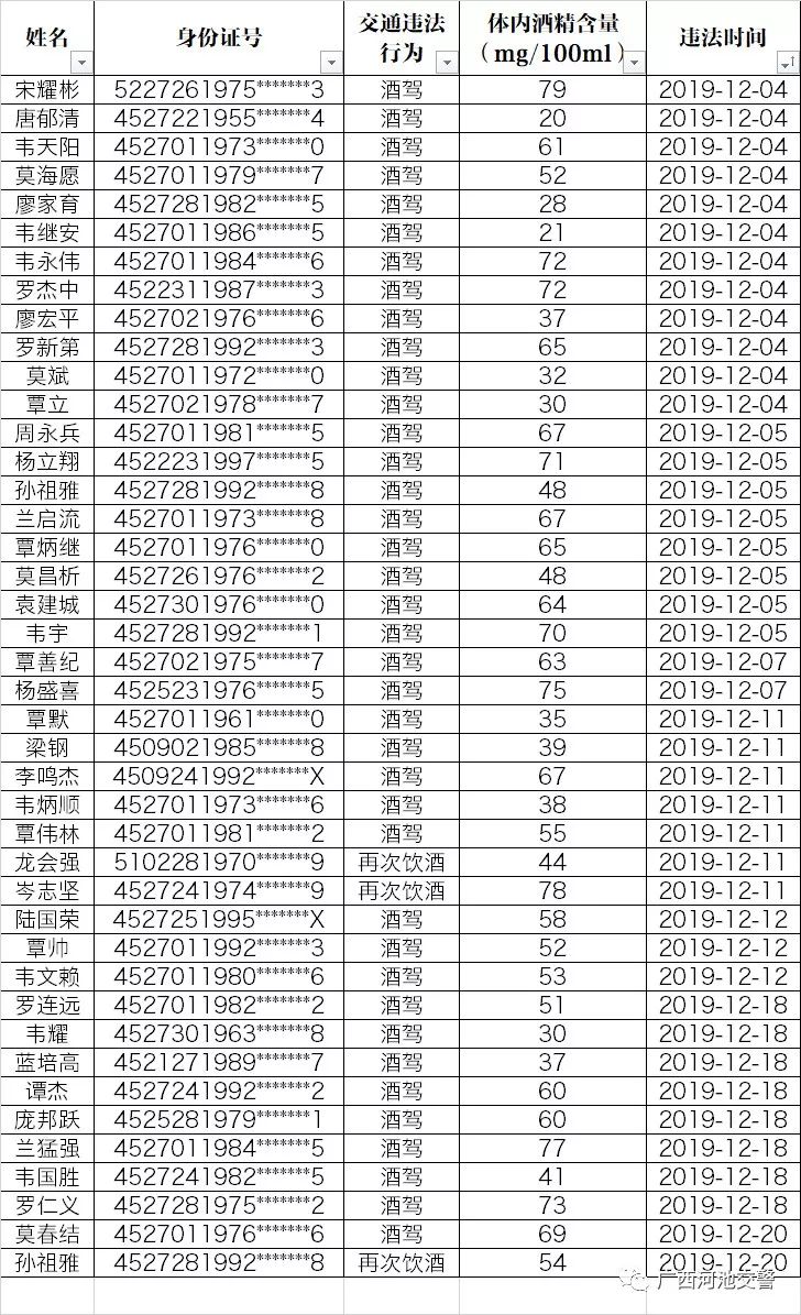 河池市多少人口_不等不靠 广西需要自己努力发展的4个城市