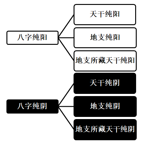 八字与人口_八字环与主线的绑法(3)