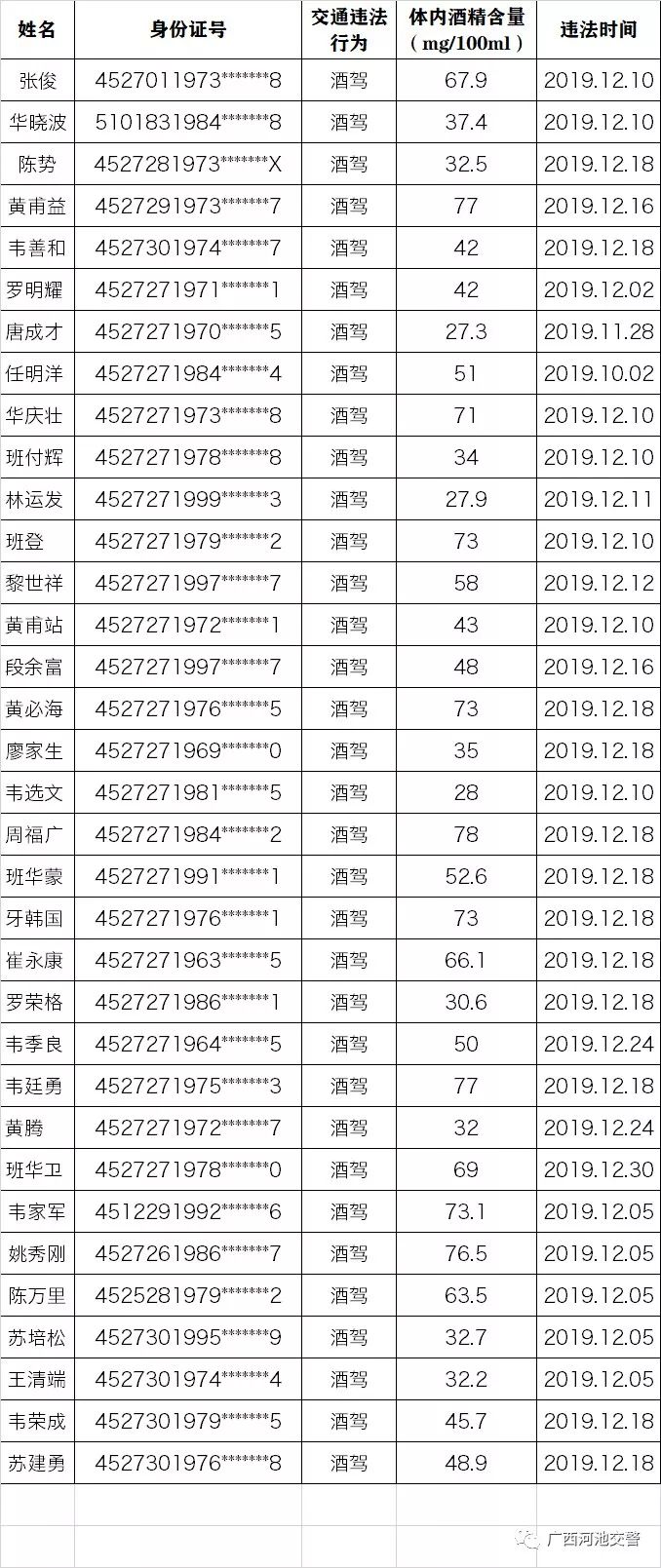 河池市多少人口_不等不靠 广西需要自己努力发展的4个城市