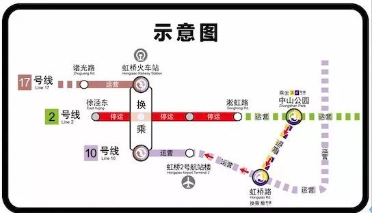 2号线中山公园站建议在本站乘坐3/4号线,至虹桥路站换乘10号线.