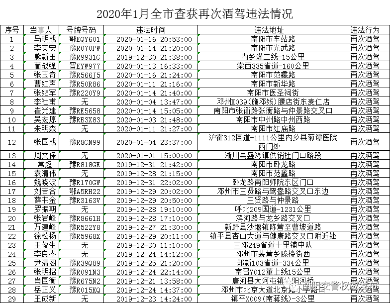 邓州市人口2020_2020年邓州市面向社会公开招聘事业单位工作人员公告 第1号(2)