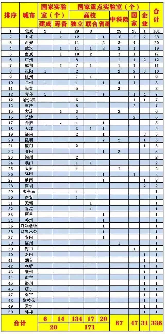 实验室排名_化学实验室图片(2)