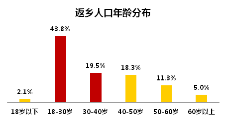 人口有几多_人口红利还有多少 德州人口年龄结构全面进入 老年型(2)