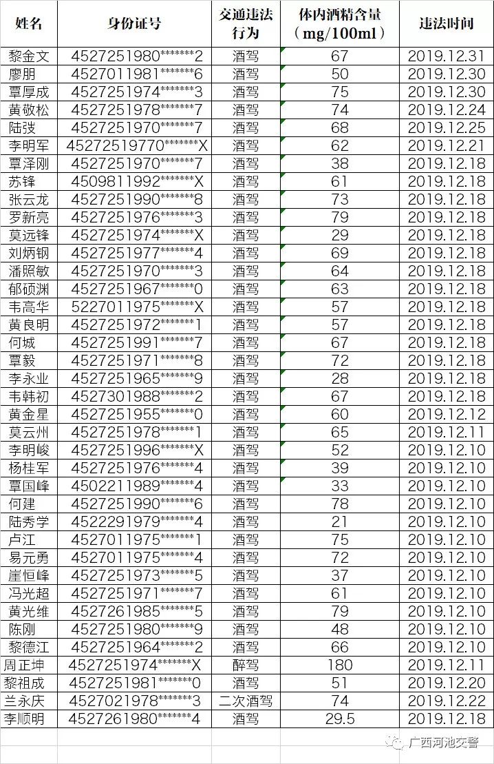 河池市多少人口_不等不靠 广西需要自己努力发展的4个城市