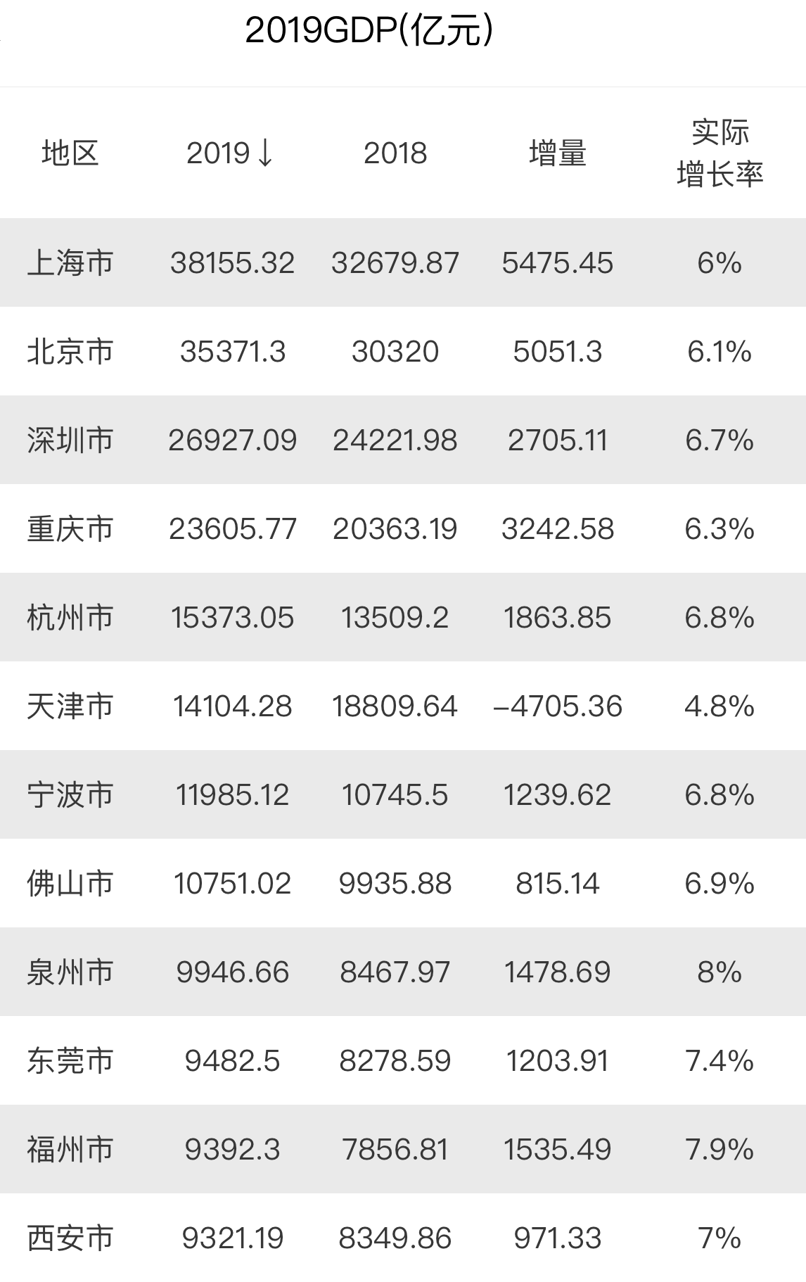 2019年津市GDP_常德津市牛肉粉