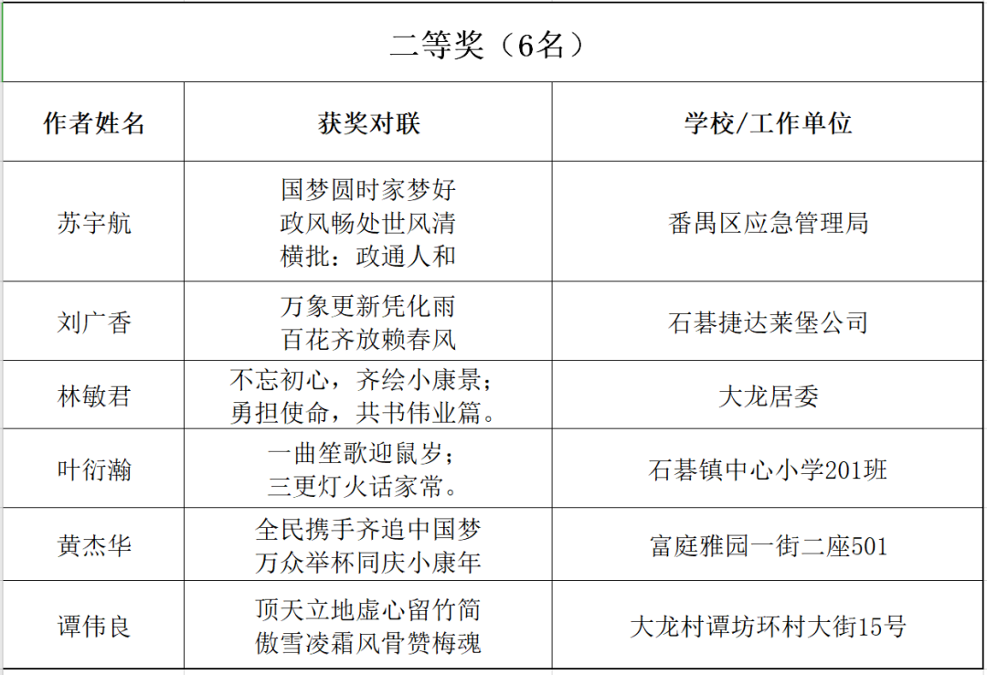 石碁镇gdp2020_细数石碁镇一年之 最 ,你知道几个 再见2020