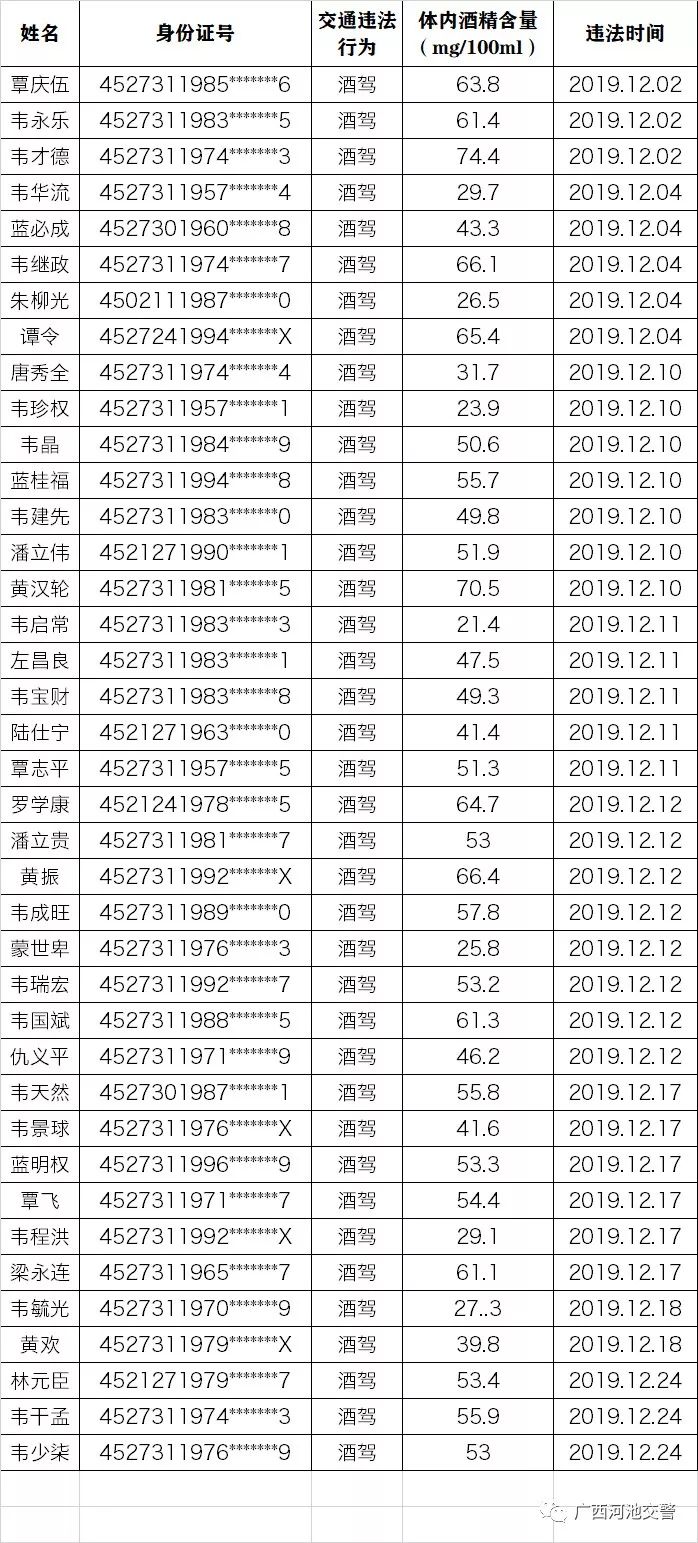 河池市多少人口_不等不靠 广西需要自己努力发展的4个城市