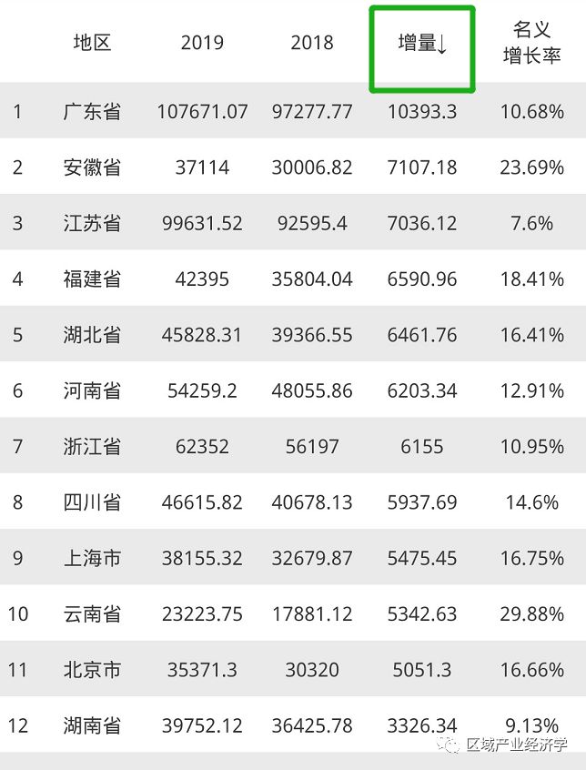 GDP数据权威网站_近十年中国gdp数据图