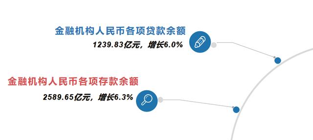 渭南市的经济总量_渭南市地图(3)