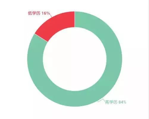 韩寒承认“退学是一件失败的事”，华为百万年薪聘应届学霸，90后博士做教授：读书无用吗？