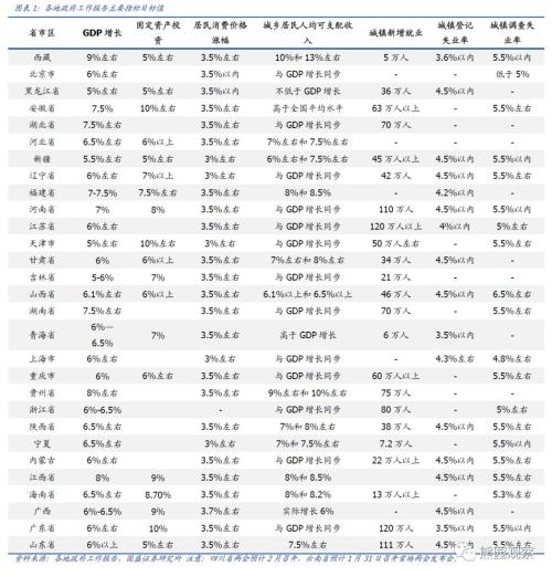 2020国企GDP_国企所占gdp比重(3)