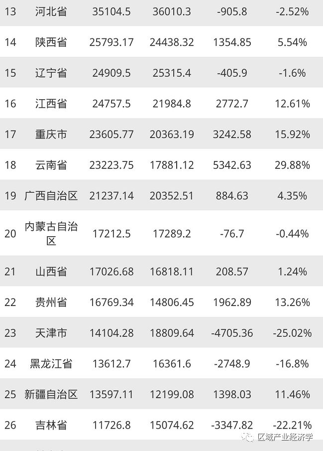 gdp完整名_拼音字母表完整图片