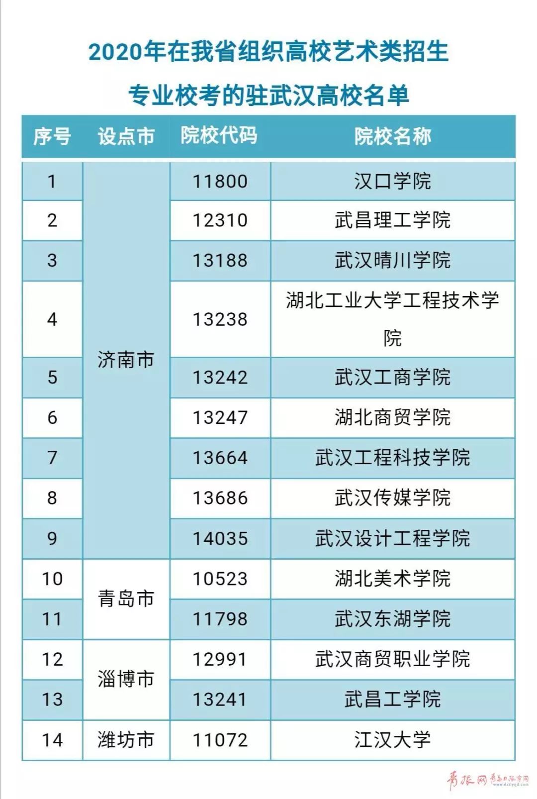 在青岛的艺考时间推迟!多场大型招聘会