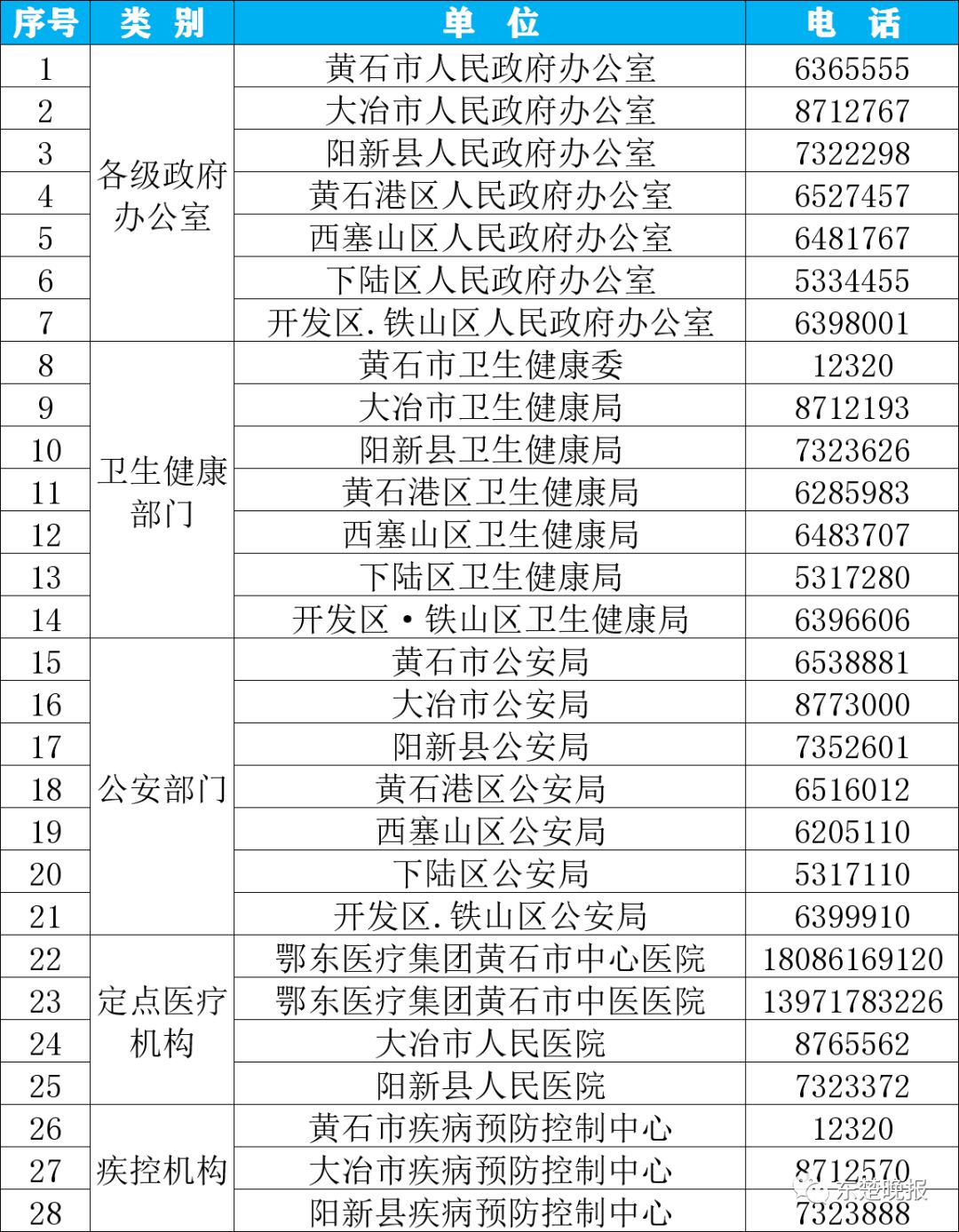 黄石市多少人口_重磅 黄石等级 人口 职能已定 家乡要大变样