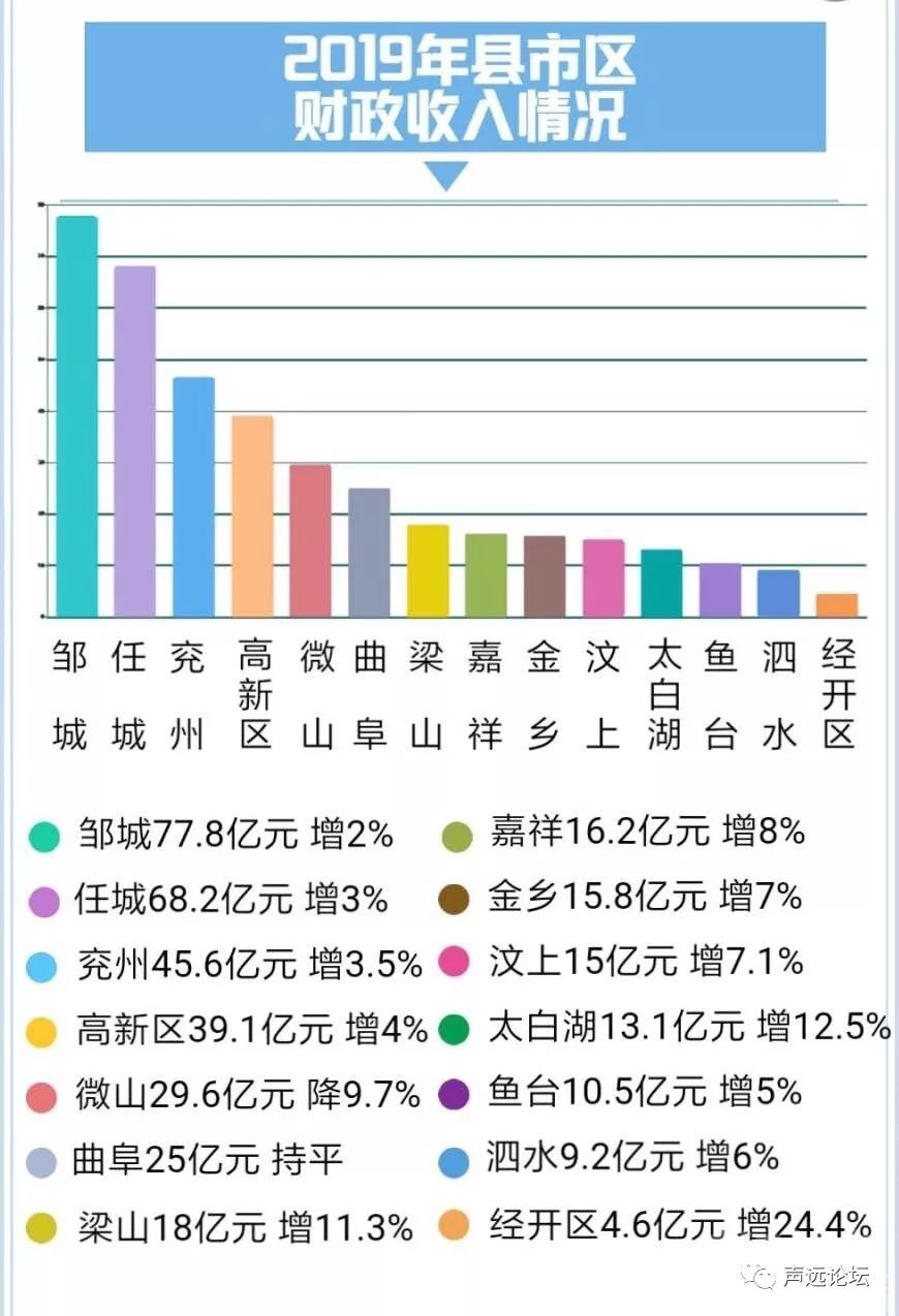 金乡gdp_山东金乡经济开发区