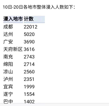 重点人口撤销要几年_国内房地产4月报