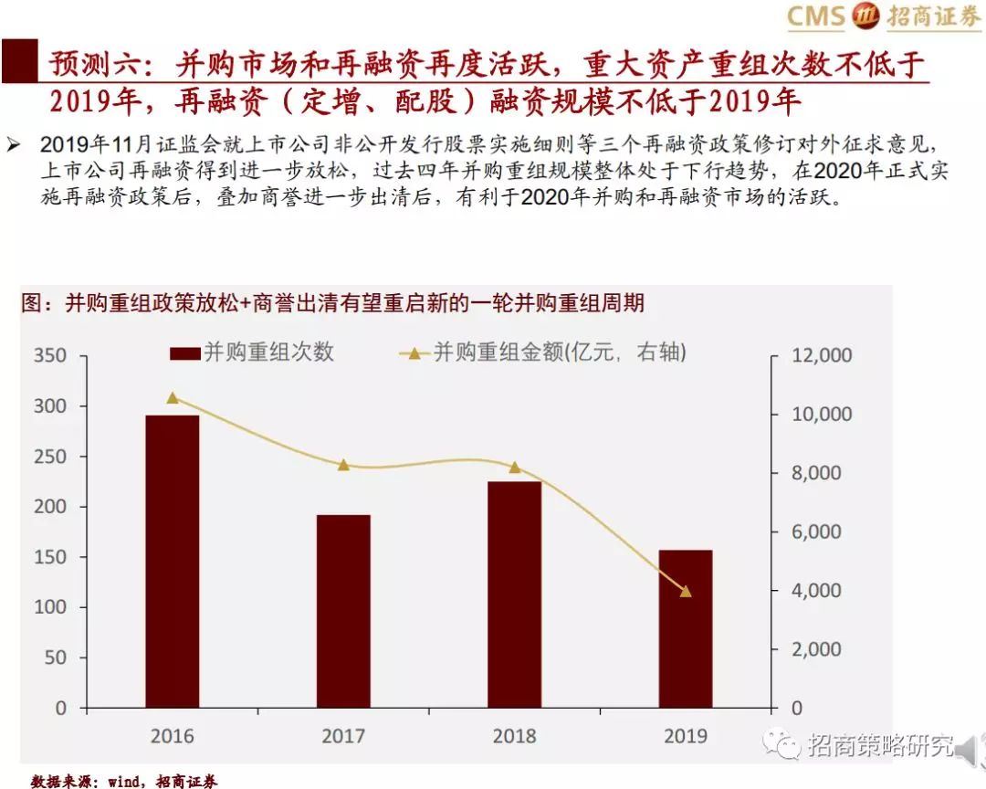 2019中国经济总量预测_2020世界经济总量图片(3)