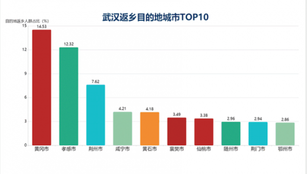 春运常住人口总体流出533万_常住人口登记表