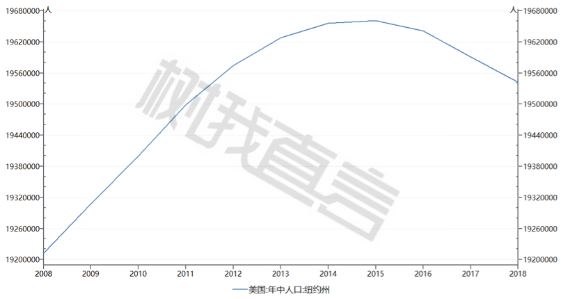 国外人口流入_大理人口流入量图片