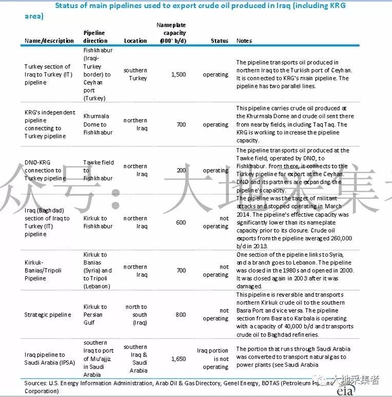 库尔德控制面积人口_人口普查