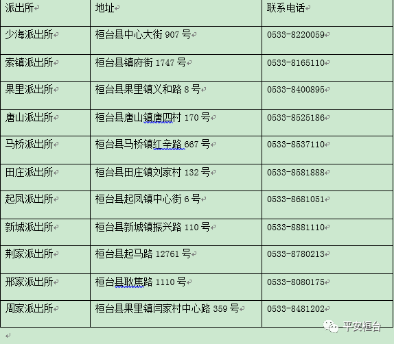 桓台县人口_淄博市第七次全国人口普查公报出炉 桓台人口是