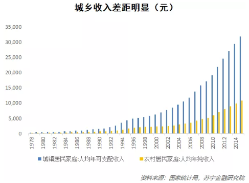 乡土中国的命运转折