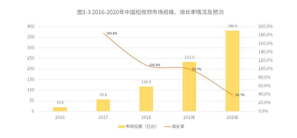 营销观察 | 百度、抖音、快手春节齐“撒币”：