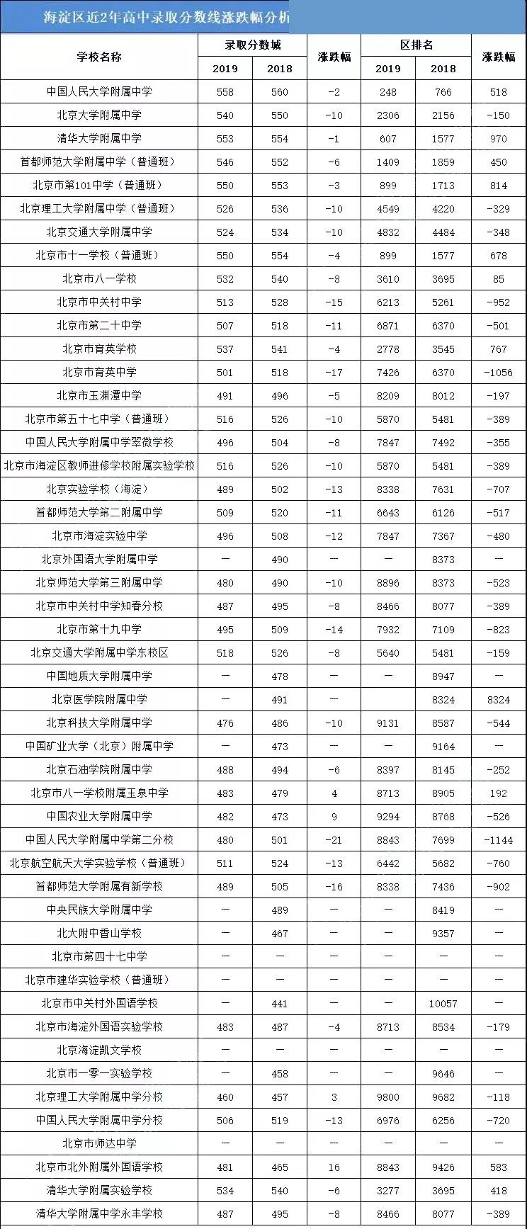 西城区初中排名_初中男生照片(3)