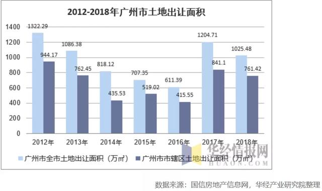 广州市外来人口_中国十大最有前途城市(3)