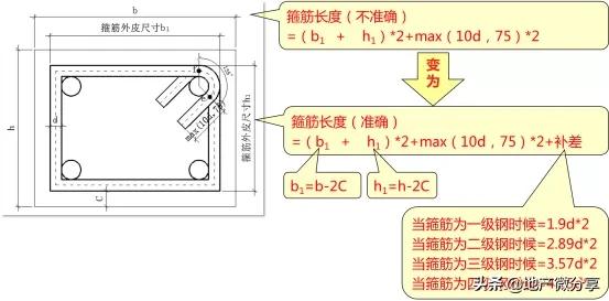 横向lle搭接长度怎么算_防水卷材横向搭接(3)