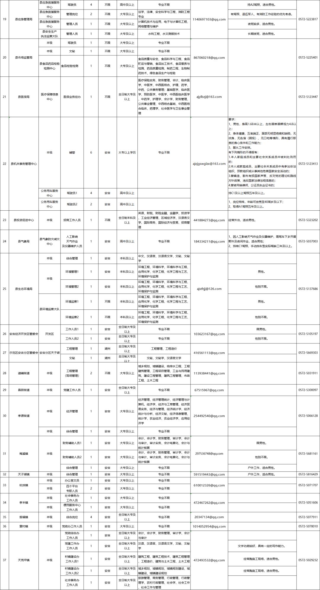 安吉人口_安吉县是哪个省的 已传疯 安吉人都要顶起来(3)