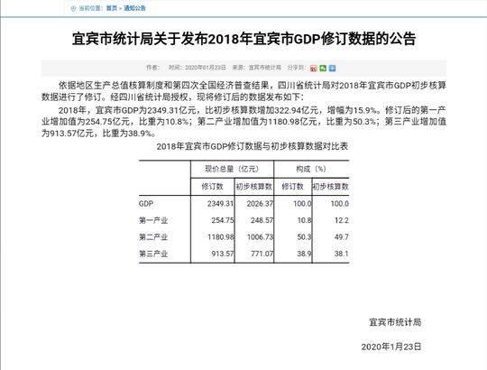 gdp核算制度