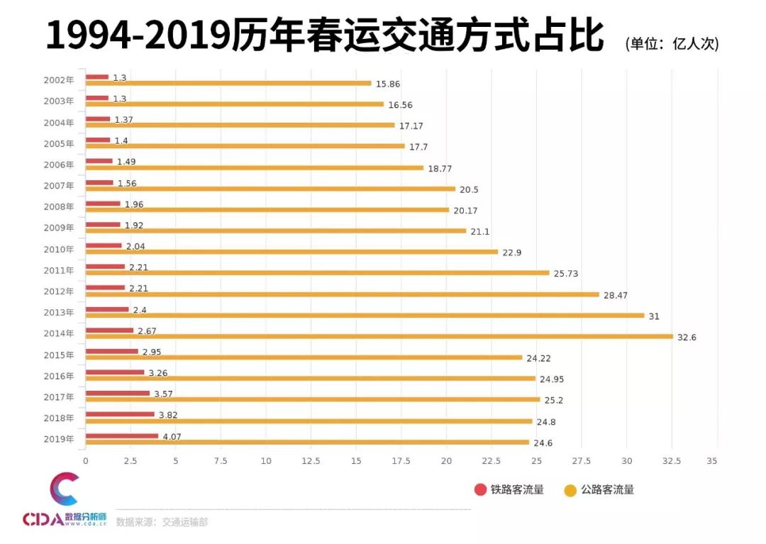 近代历史上三次人口大迁移_中国历史上的人口迁移(2)