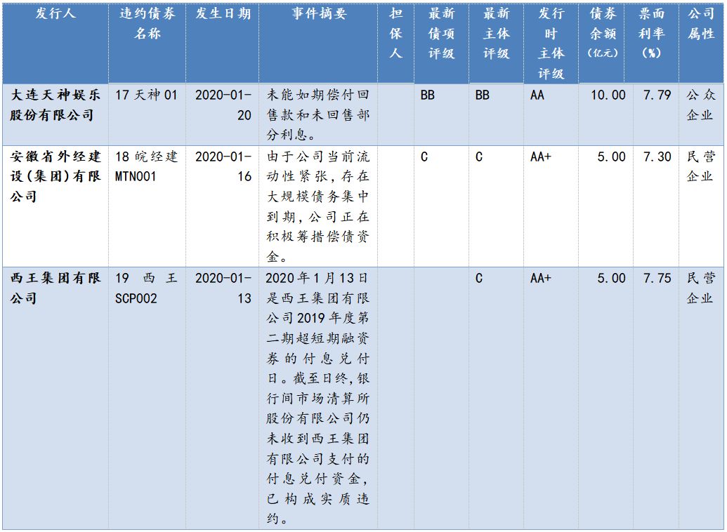 二o一三年美国经济总量_美国经济大危机(2)