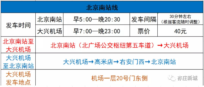 北京大兴国际机场巴士线路(2020最新版)坐机场大巴必收藏