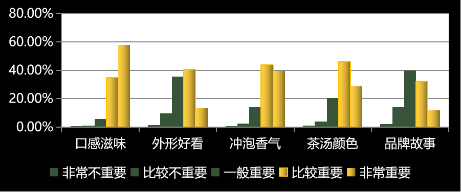 用数据说话,解读2019茶叶产销与市场消费需求