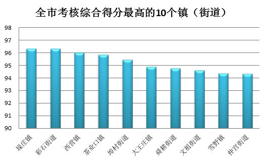 垛庄GDP(2)