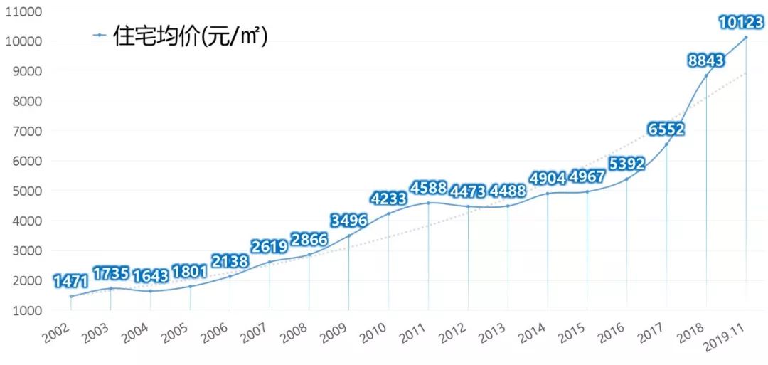 贵阳乌当区2020年gdp_乌当区2020年1 11月规模以上工业增加值增速(2)