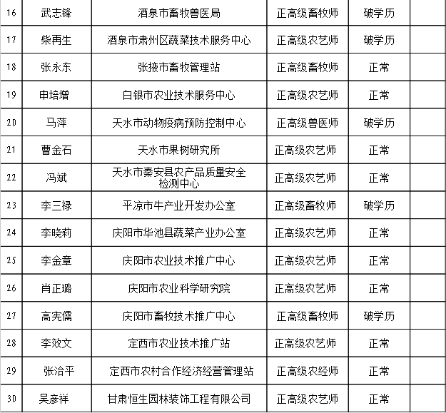 高级职称占人口比_高级职称证书图片