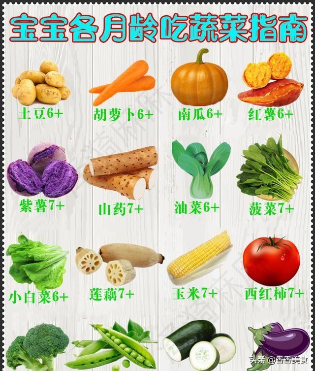 八个月宝宝可以吃的蔬菜有哪些 ee83433304df4e75a153d493c2a98499.jpeg