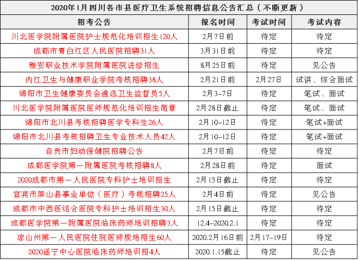 四川郑姓总人口