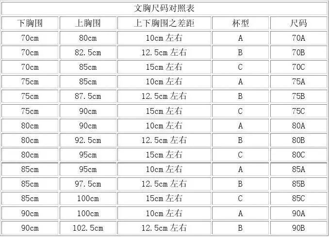 如何选择内衣尺寸_人生选择图片